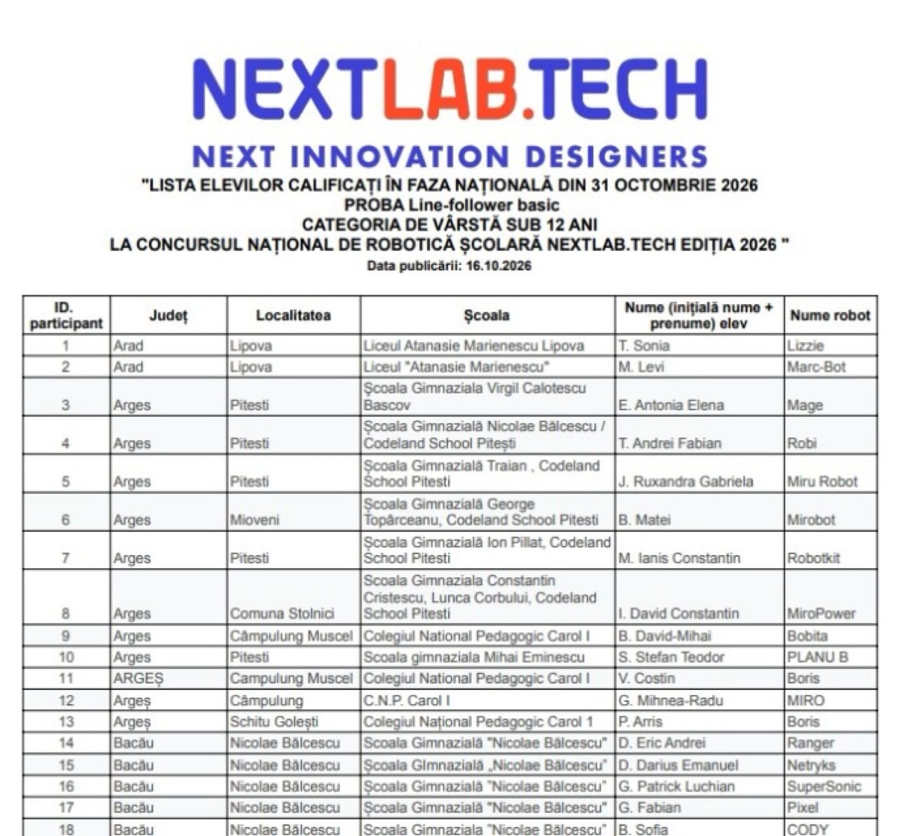 Elevii Codeland, calificați în finala concursului național de robotică NEXTLAB – fotografie 1